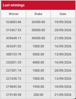 Konjo Bet last winnings table